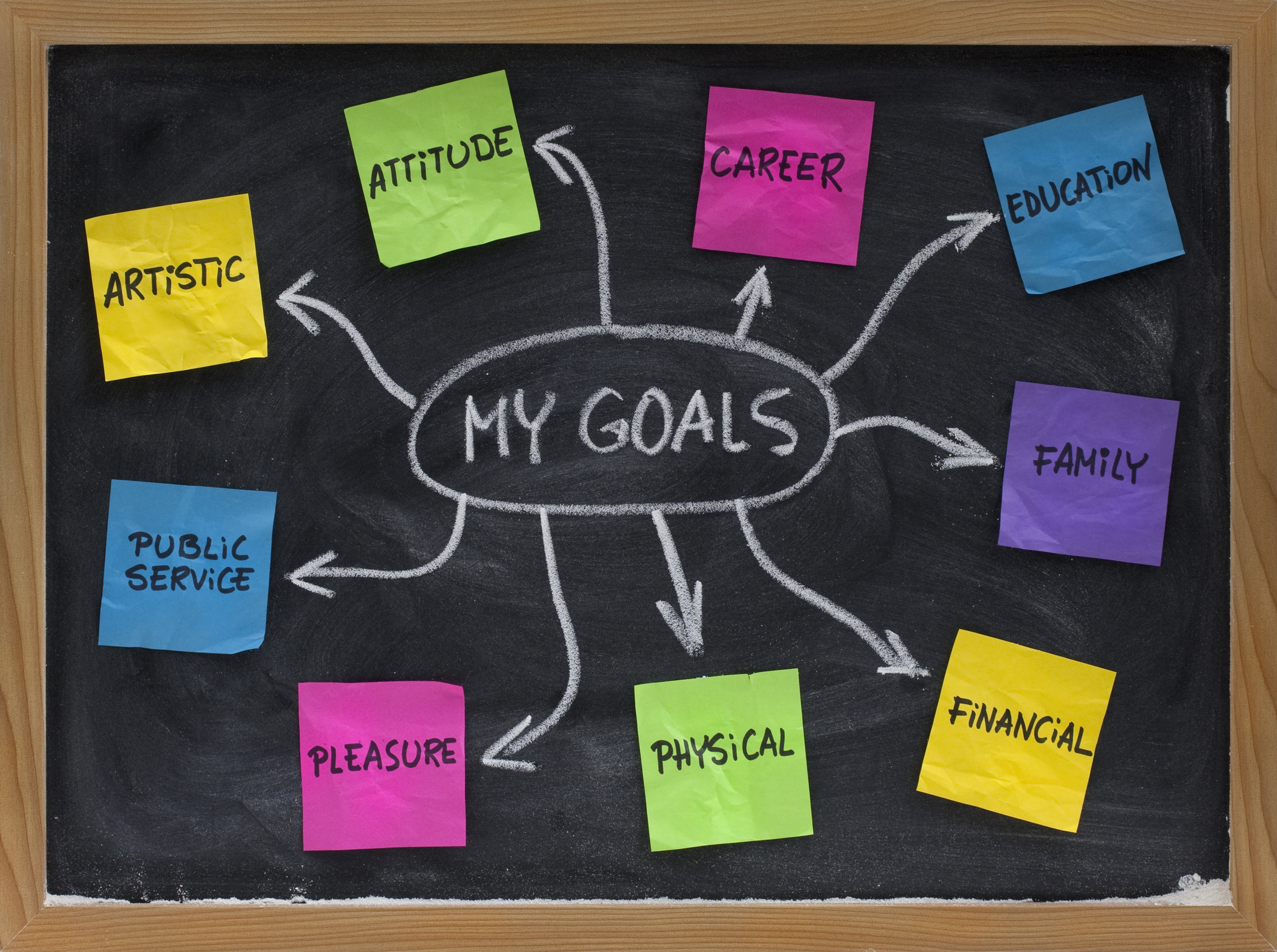 why-goal-setting